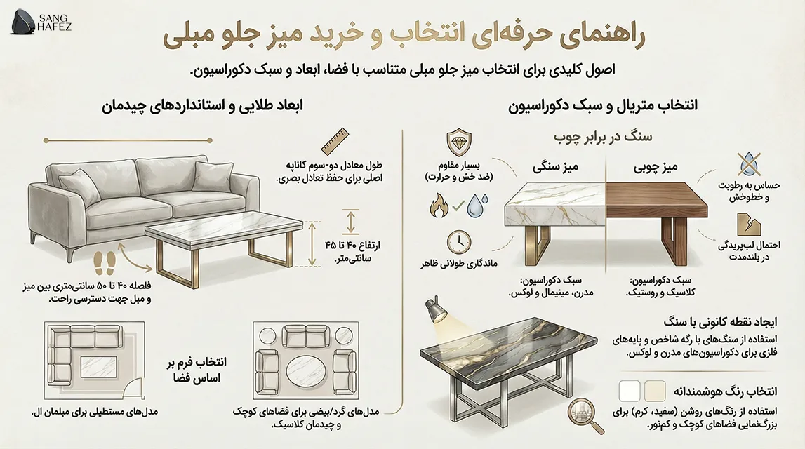 اینفوگرافیک انتخاب جلو مبلی سنگی